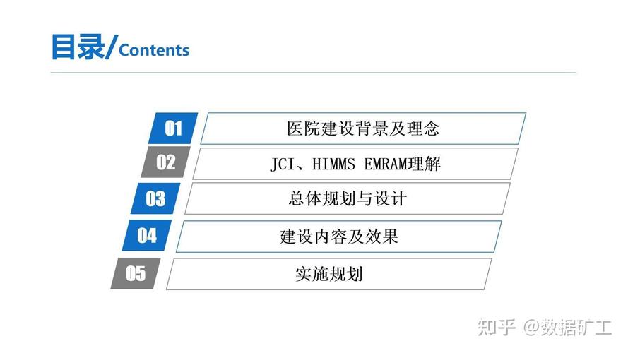 三级医院智慧医院信息化建设规划方案(PPT)