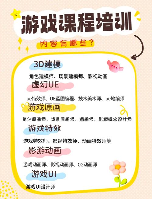 如何学习安卓手机游戏开发