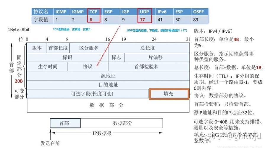 ipv6是什么?ipv6协议_ipv6地址详细解析