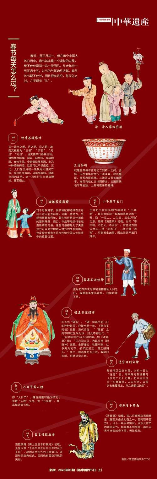 五十六民俗建设情况