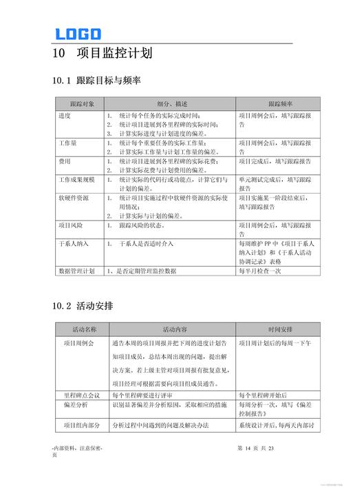 软件开发项目技术方案包括哪些内容