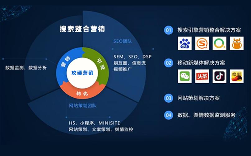 基于搜索引擎的内容整合营销