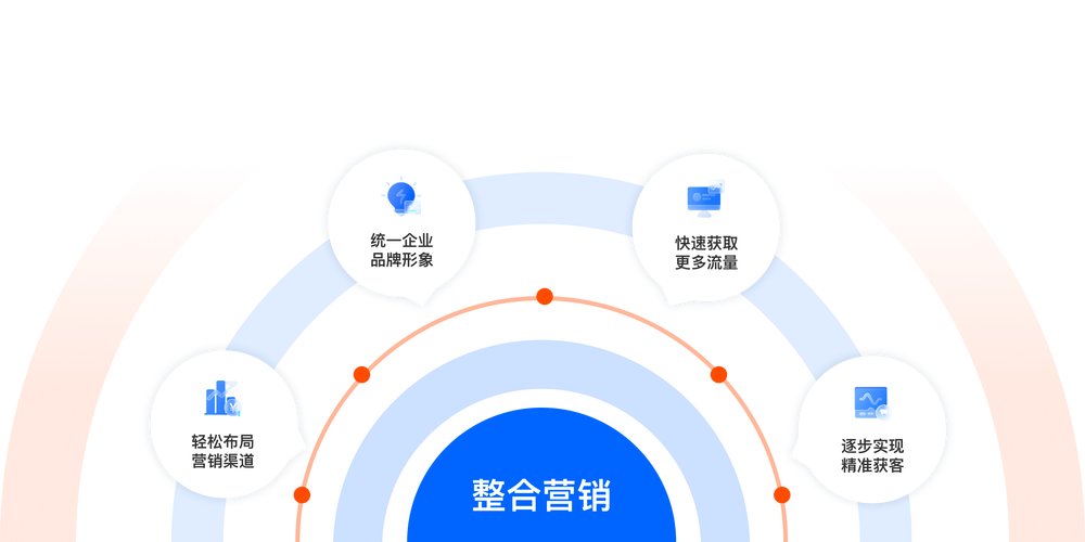 搜索引擎营销的基本方法有哪些?