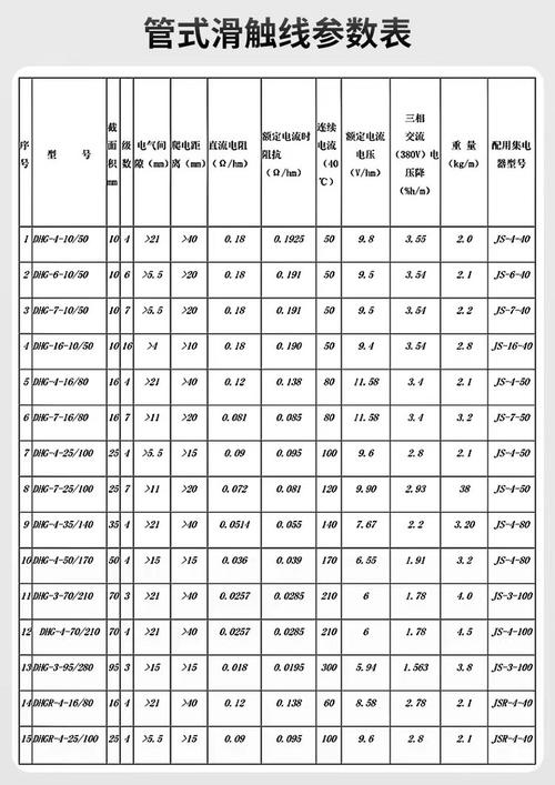 滑触线厂家介绍,有哪几种型号?