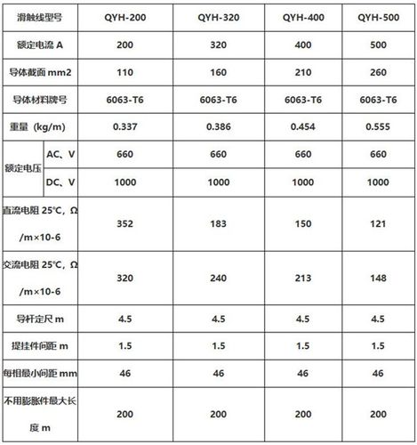 哪个牌子的家装电线好?前十品牌推荐