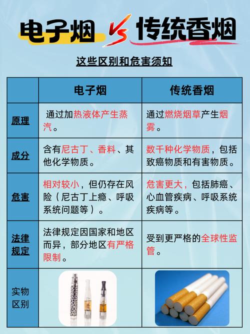 juul电子烟有什么危害