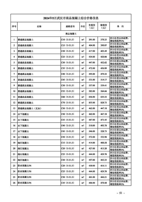 武汉网站建设要多少钱?影响费用最大的因素是什么?