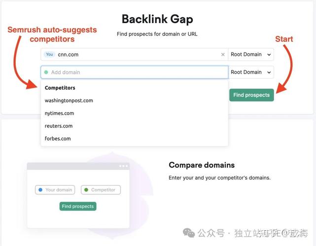 网站外链怎么做效果比较好