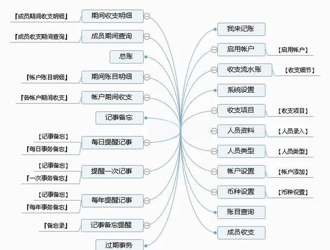 p2p系统是怎么回事?