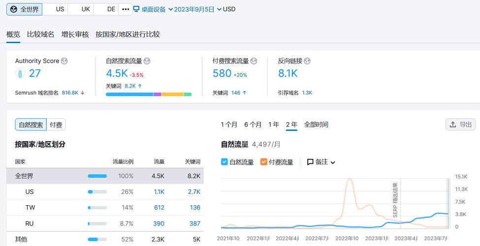 请问外贸快车,全球贸易通,全球搜这几家做SEO谷歌优化的公司对比哪个更好...
