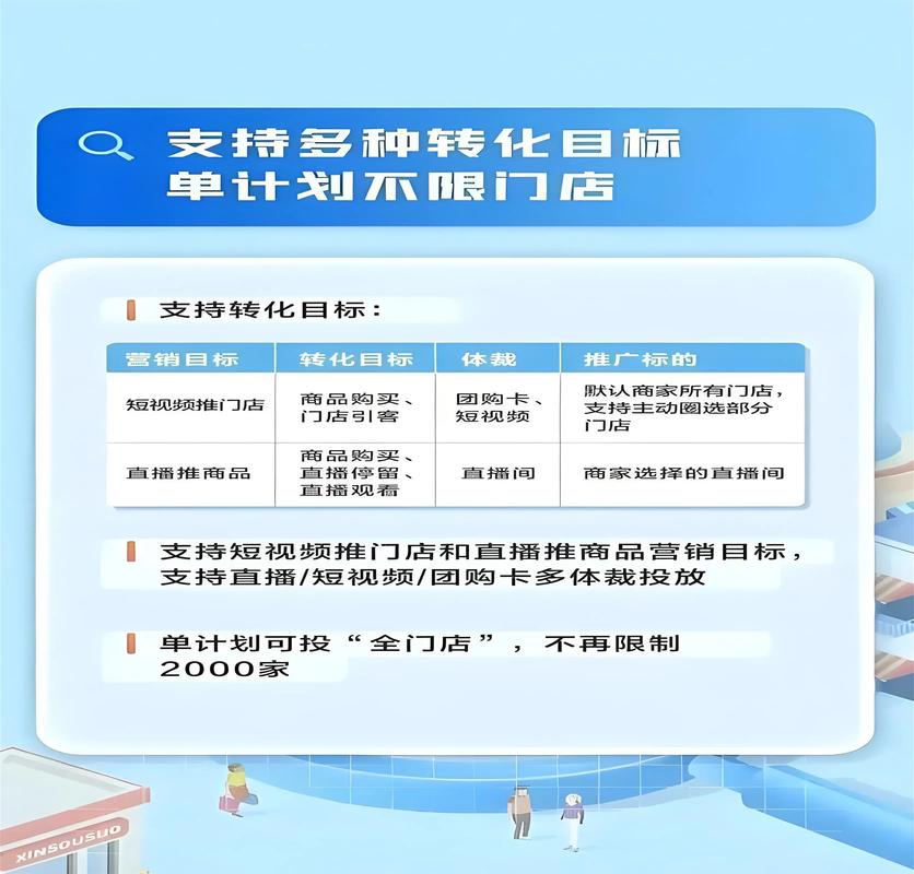 哈尔滨有一家科技公司说免费培训网络优化工作后每个月交700块钱靠谱嘛...