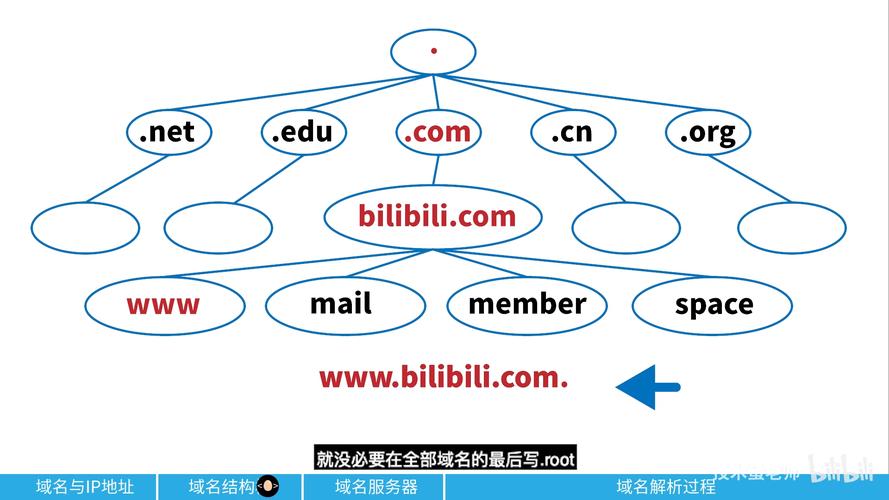 域名解析是什么意思?