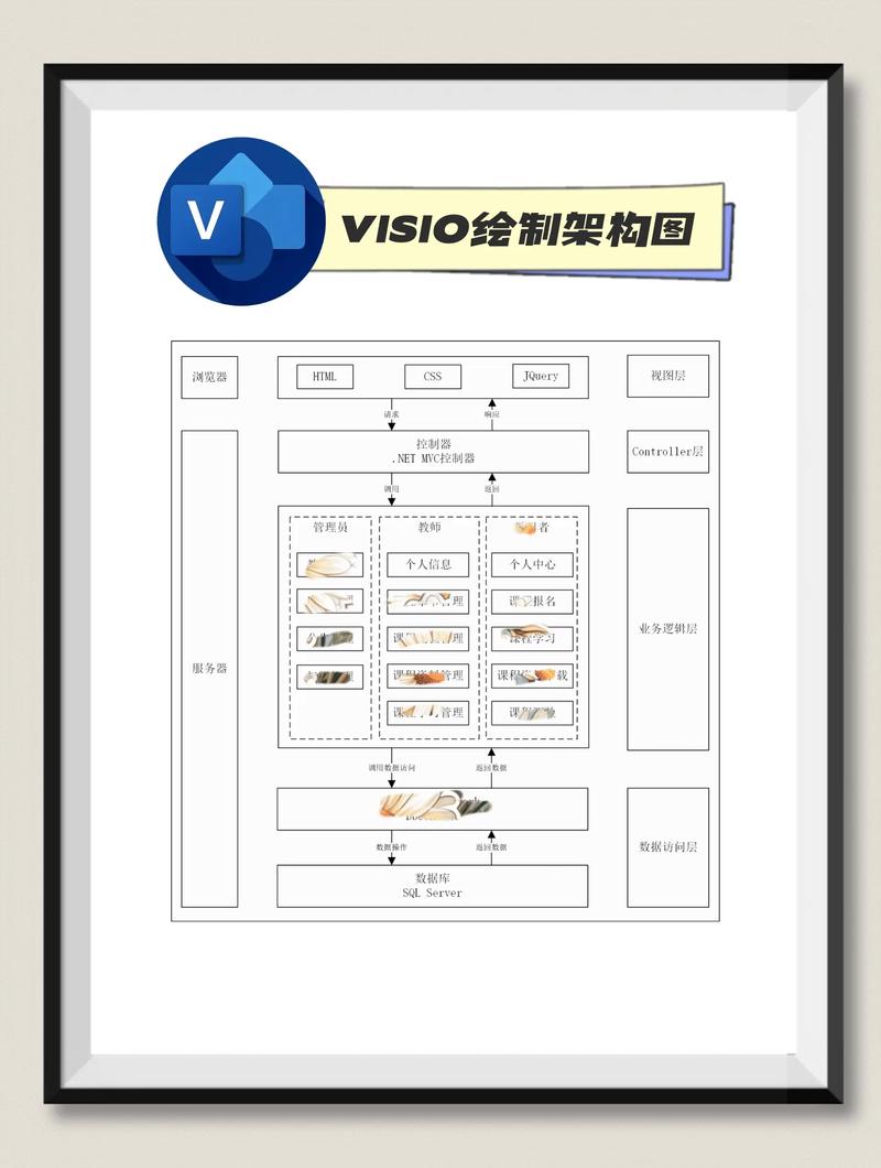 Visio如何绘制企业应用图