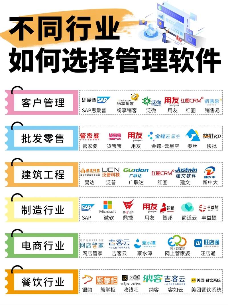 近来企业应用在管理方面的软件有哪些??