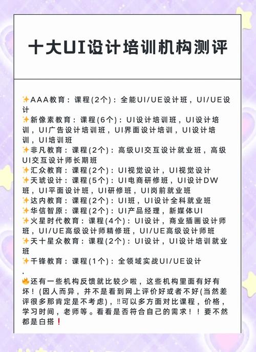 零基础小白学UI设计该怎么选取UI设计培训班?