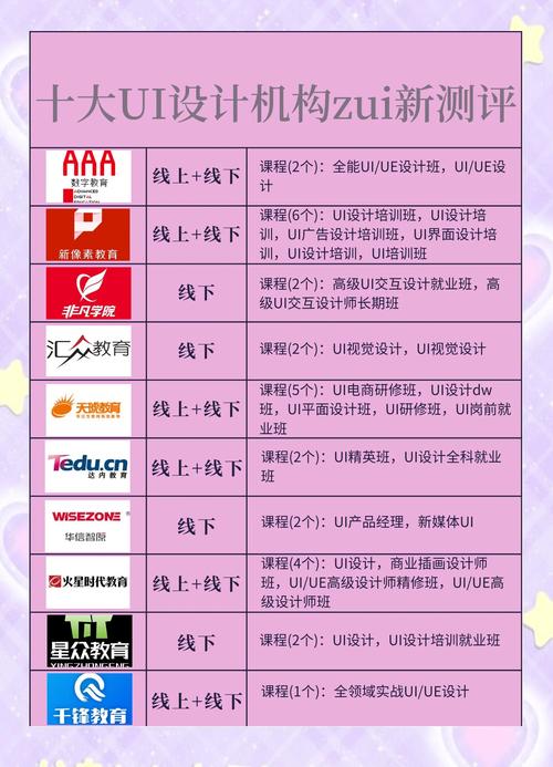 江西UI设计面授培训班包学会