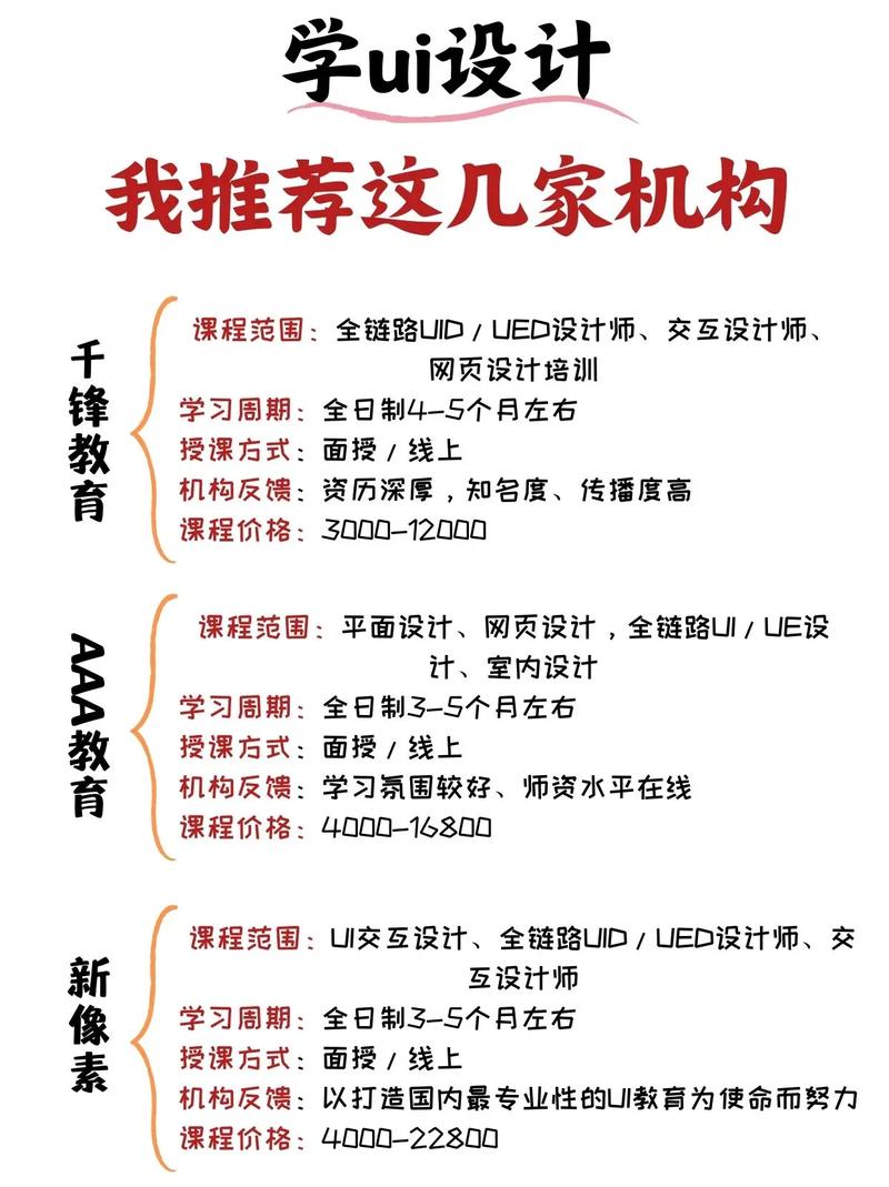 UI设计培训真的靠谱吗?