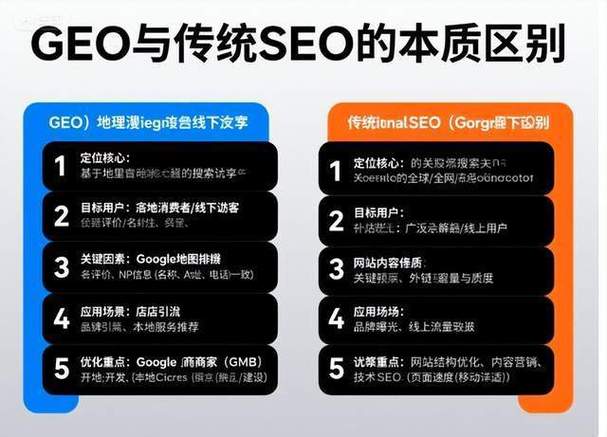 北京GEO优化和传统SEO有啥区别,该怎么选?