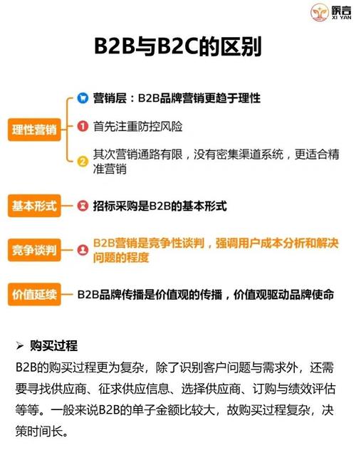 请问B2C、B2B和C2C各是什麼意思?