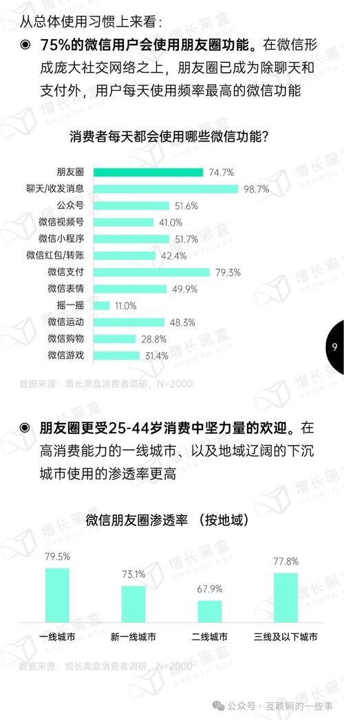 广州微信开发分析微信开发的市场现状