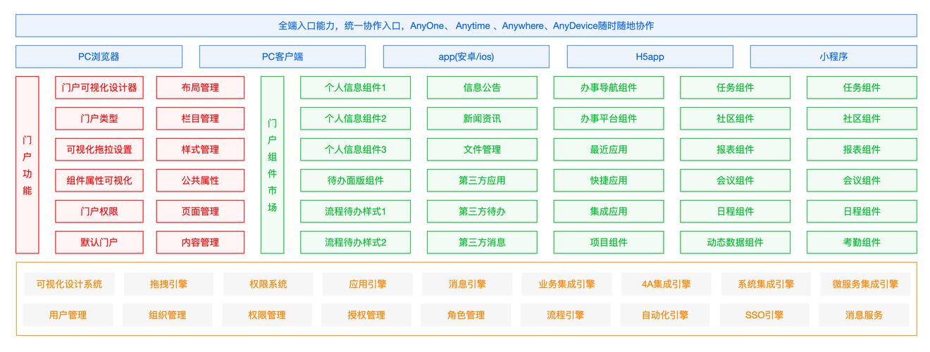 大型企业门户网站建设中需要注意哪些问题