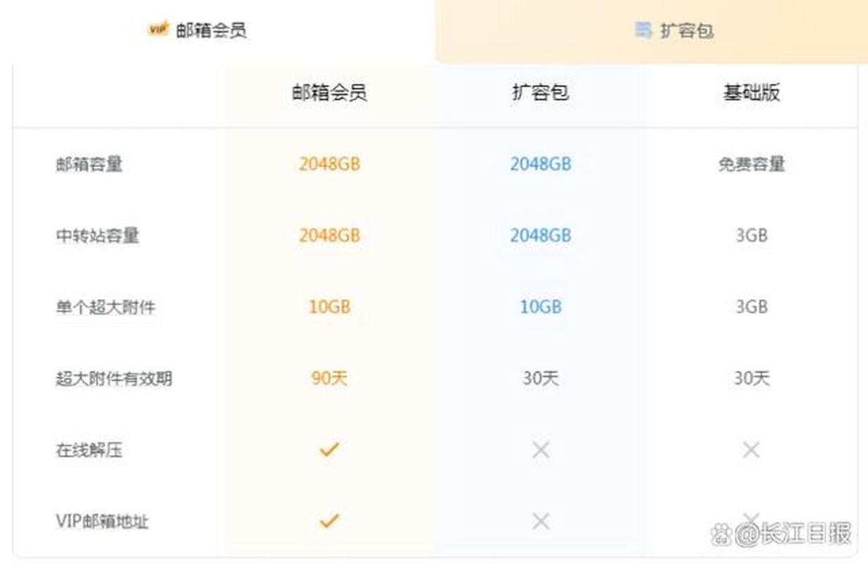 腾讯企业邮箱收费标准一年多少钱