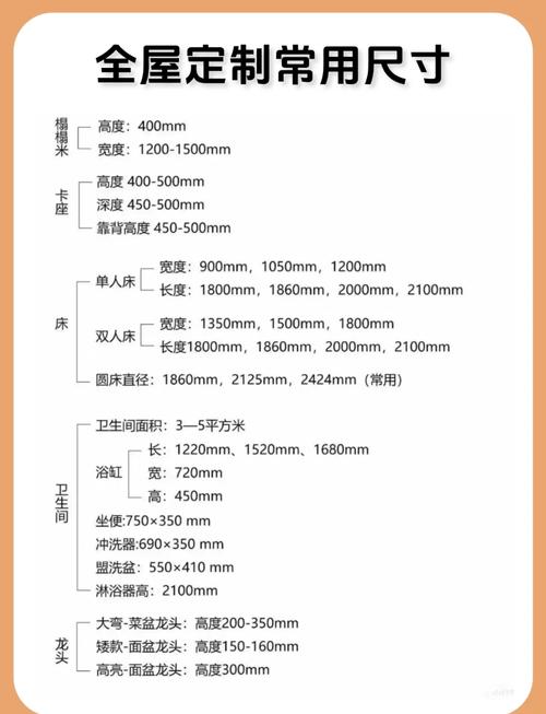 全屋定制量尺寸用什么APP