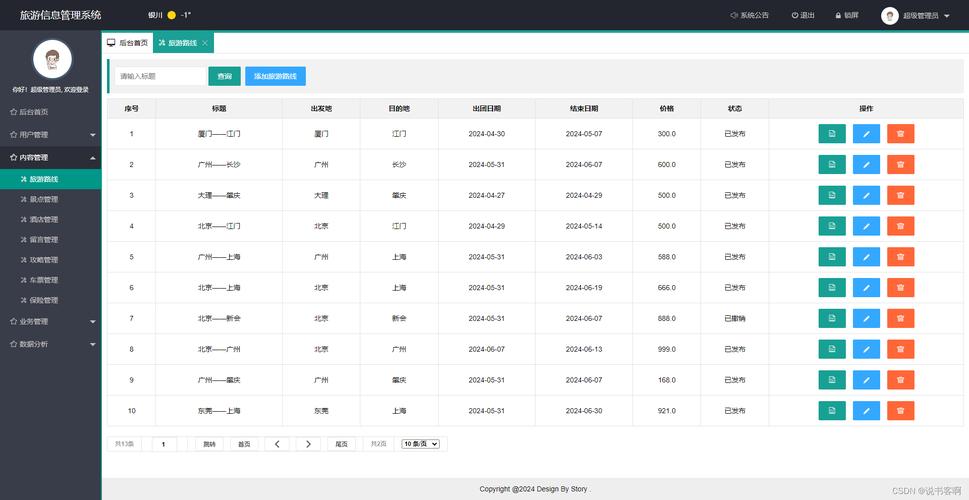 旅游网站建设有哪些特点?