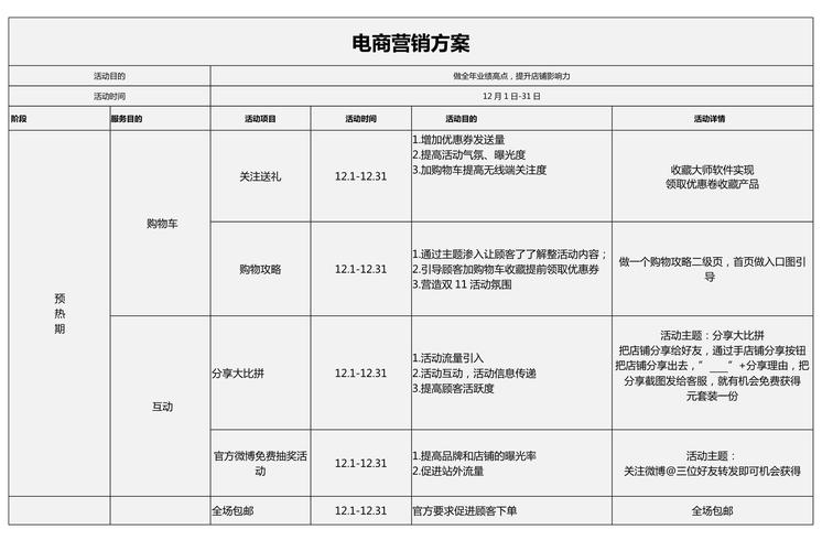 什么是电子商务解决方案的模块化结构特点