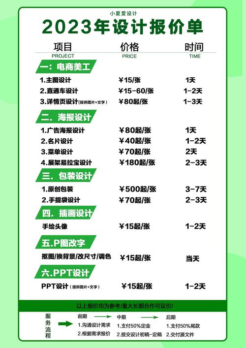 深圳网站建设流程有哪些?