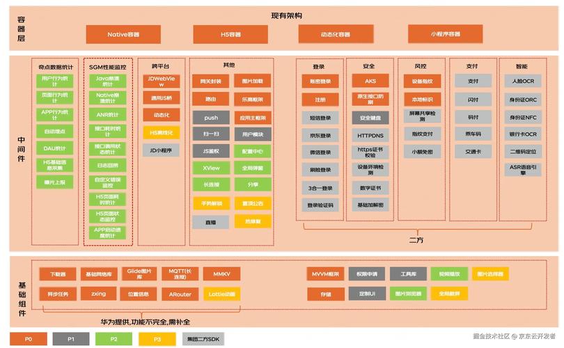 飞鹰网商世界系统系统简介