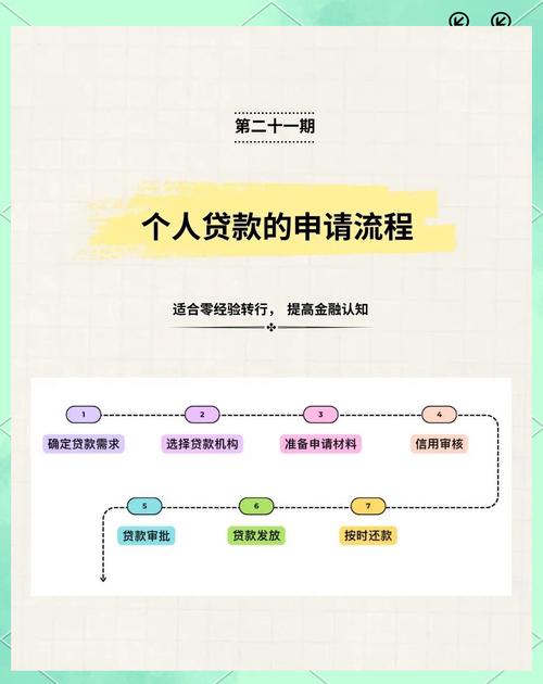 小额贷款APP如何获取借款人的通讯录?小额贷款APP简介