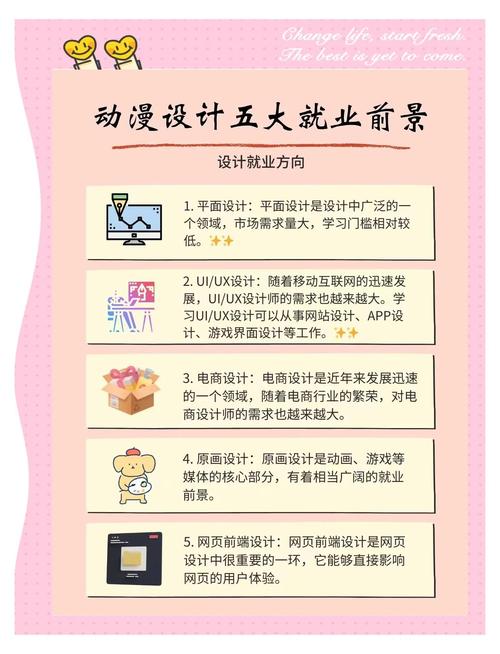 平面设计的职业特性