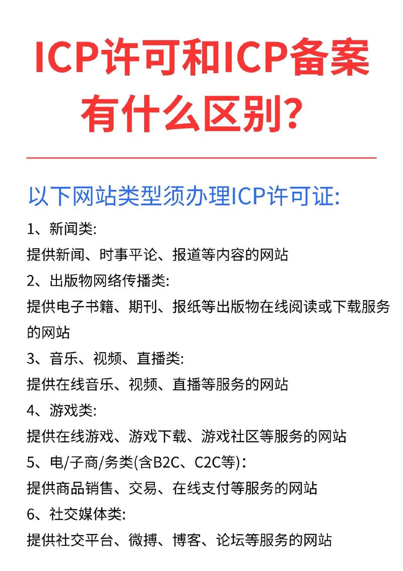 icp备案和icp证书有什么区别,怎办理?