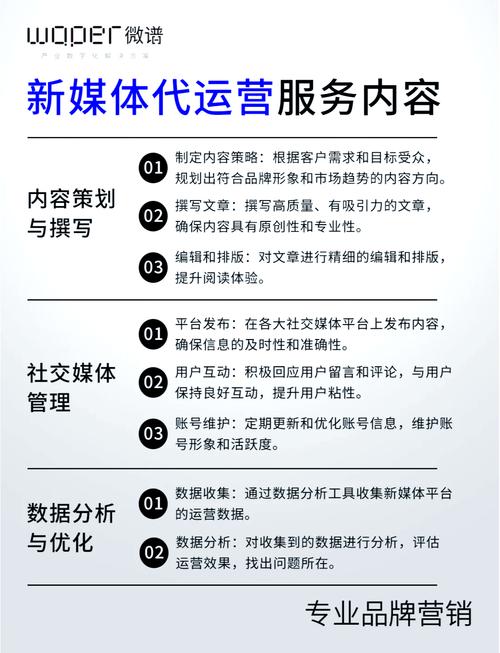 网络推广有致传媒如何联系