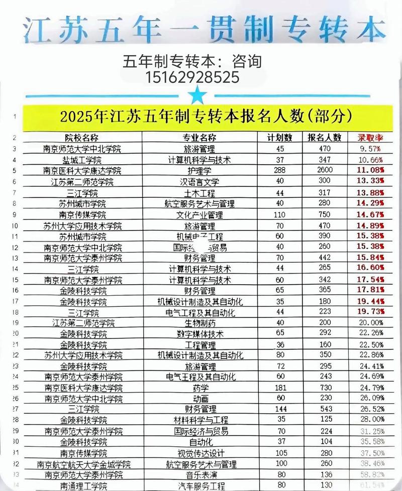 淮安未迟数字技术有限公司怎么样?