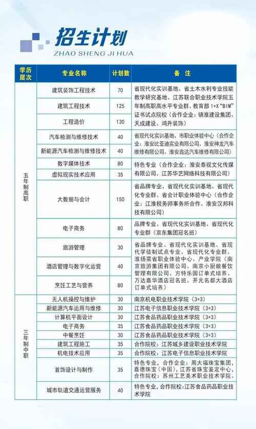淮安商校比较好的专业