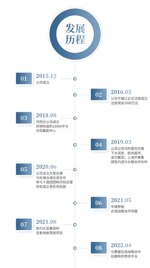 郑州八都科贸有限公司历程