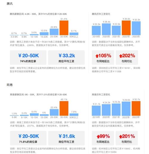 网页设计师如何形成自己的设计风格?