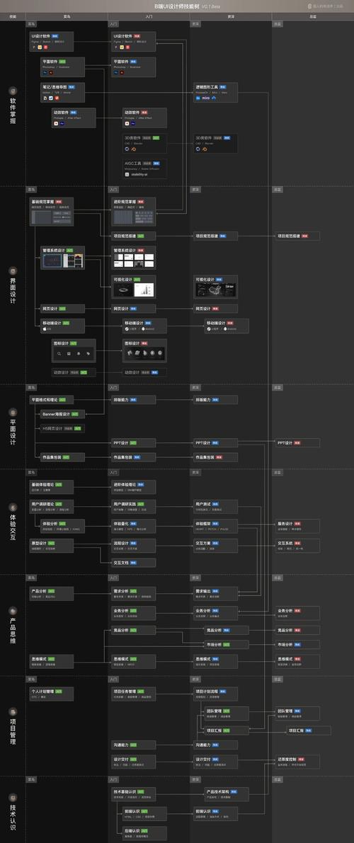 如何成为顶级UI设计师