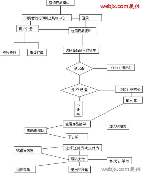 关于动态网页设计(ASP)!!!