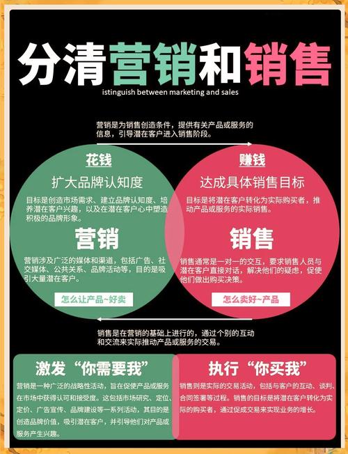 网络营销是什么意思