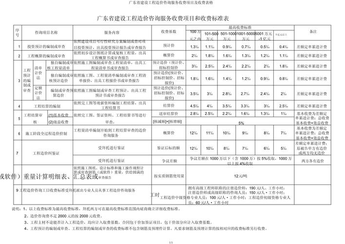 广州有名的大型网站设计公司有哪些?