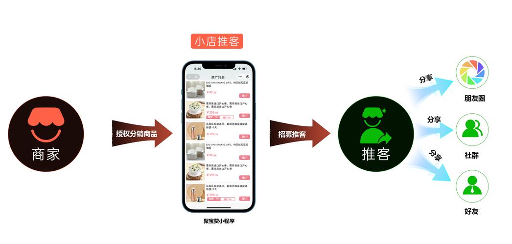 微分销平台是干什么的