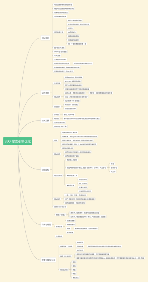 网站seo诊断分析要点有哪些?