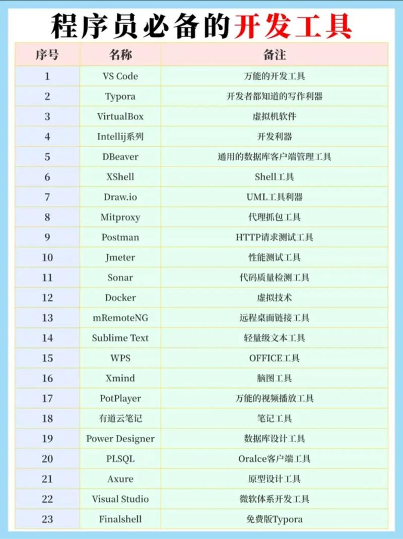 常用软件开发工具有哪些?怎么使用呢?