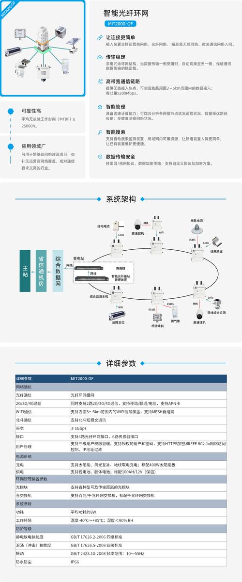 环网科技环网科技简介