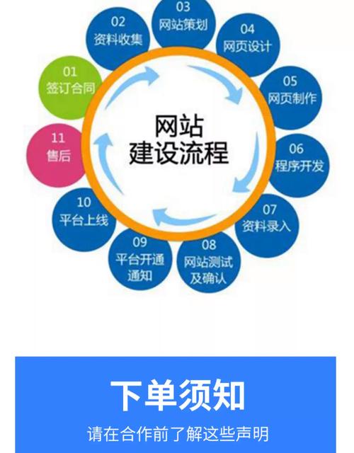 电商网站建设有几种方式?适合哪种建站方式?