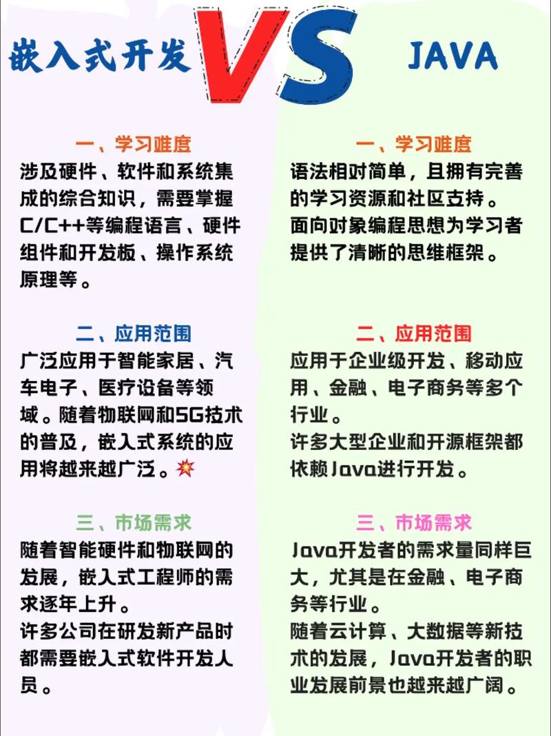计算机程序开发和软件开发有啥区别?