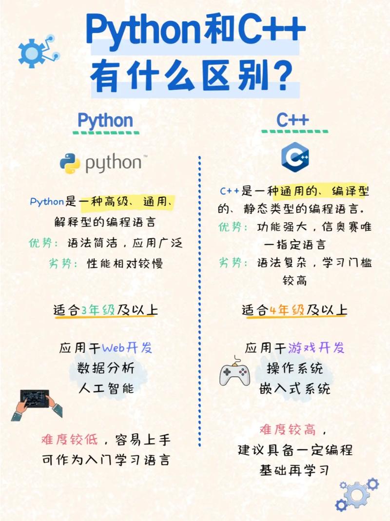 软件开发和写程序的区别